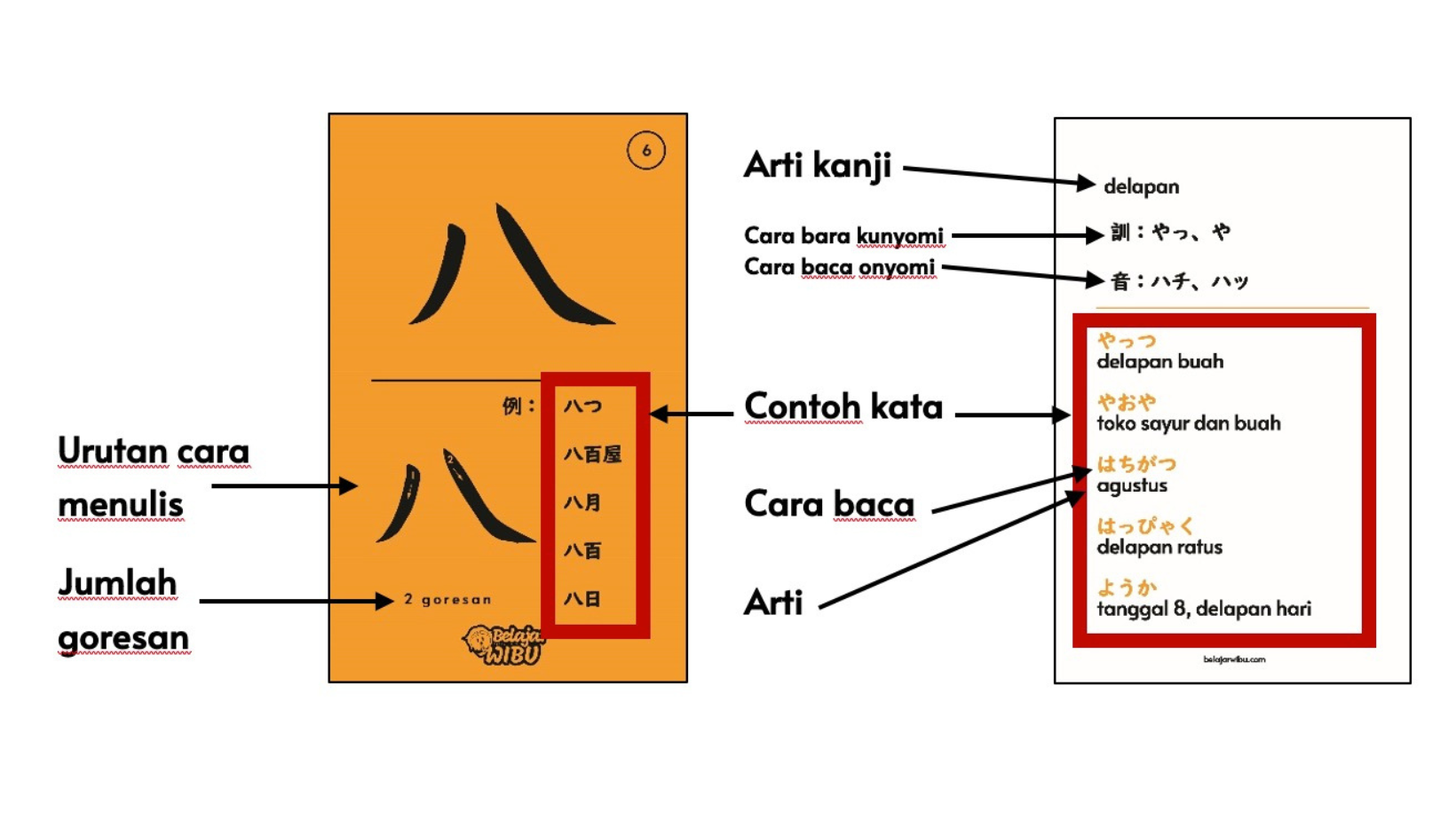 Belajar Wibu